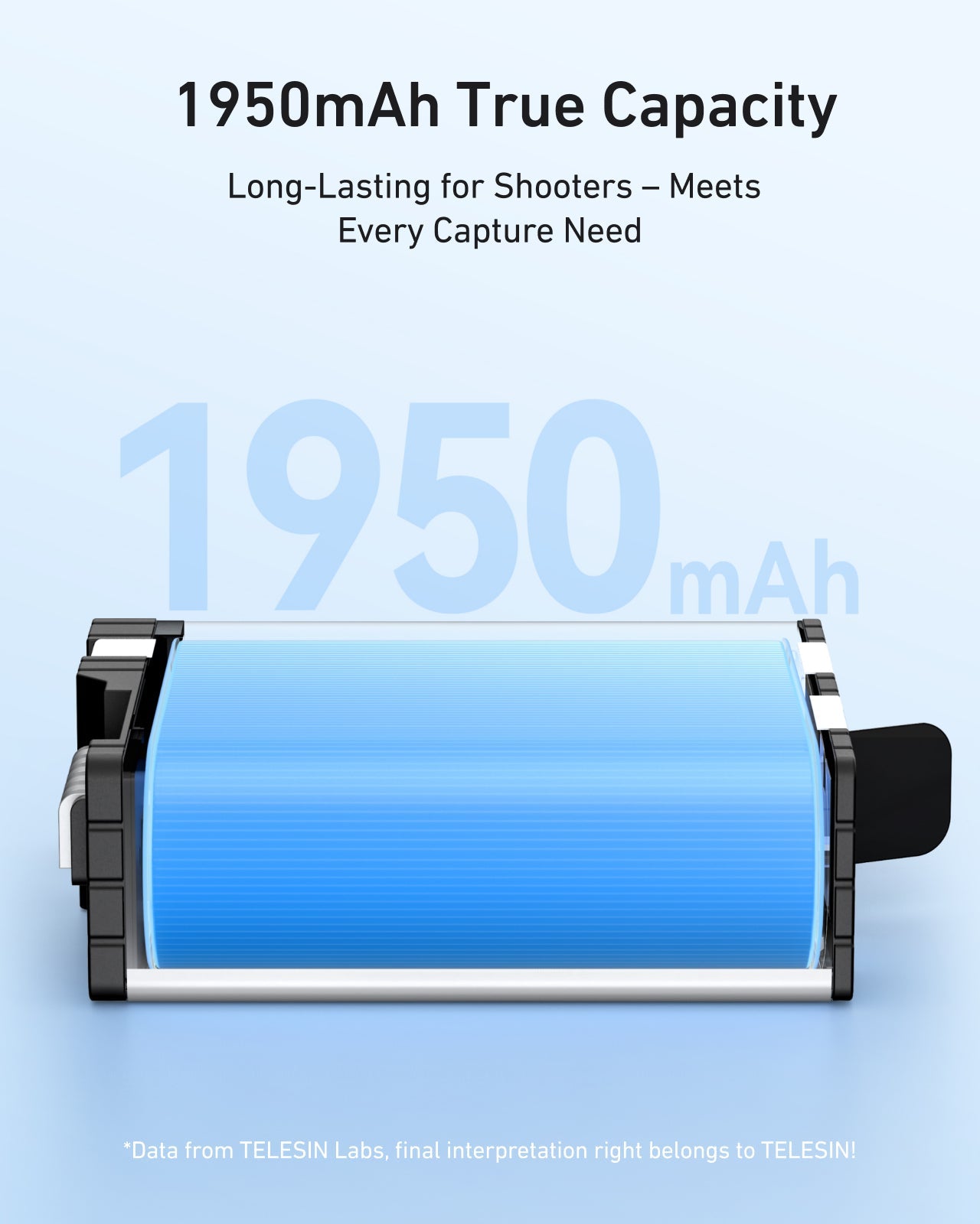 High performance battery for gopro 13