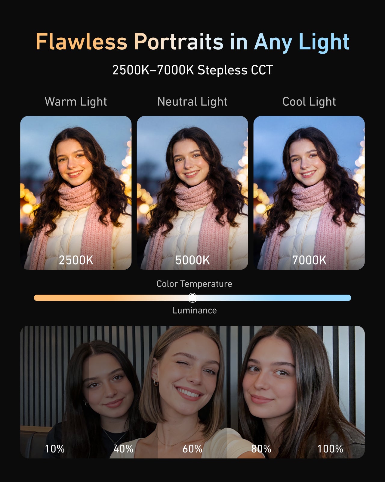 3-in-1 Magnetic Mirror Selfie Light –360° LED Ring Light with MagSafe, Mirror and Phone Stand Portable Rechargeable Fill Light  3 Color Temperatures for Makeup Live Streaming Video Calls